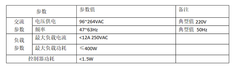 雙燈控制器電氣參數(shù).jpg