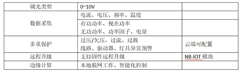 雙燈控制器功能參數(shù).jpg