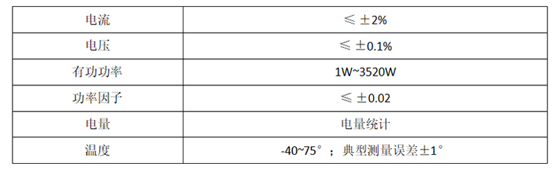 雙燈控制器測量精度.jpg