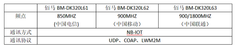 雙燈控制器通信模式.jpg