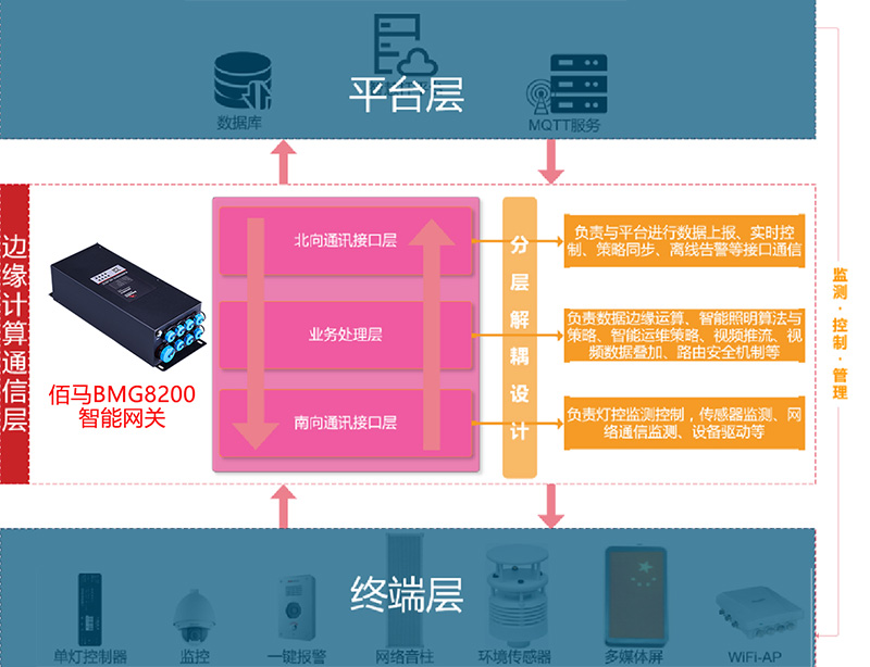 邊緣計算網(wǎng)關架構(gòu).jpg