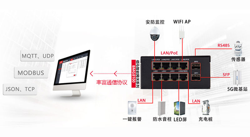 智慧桿邊緣計算網(wǎng)關.jpg