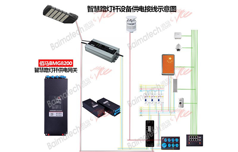 智慧路燈桿供電接線.jpg