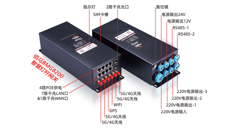 5G邊緣智慧路燈桿網(wǎng)關.jpg