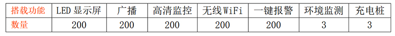 智慧路燈桿搭載設(shè)備.jpg
