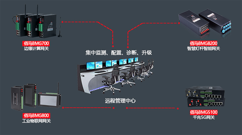 網(wǎng)關(guān)遠(yuǎn)程管理平臺(tái).jpg