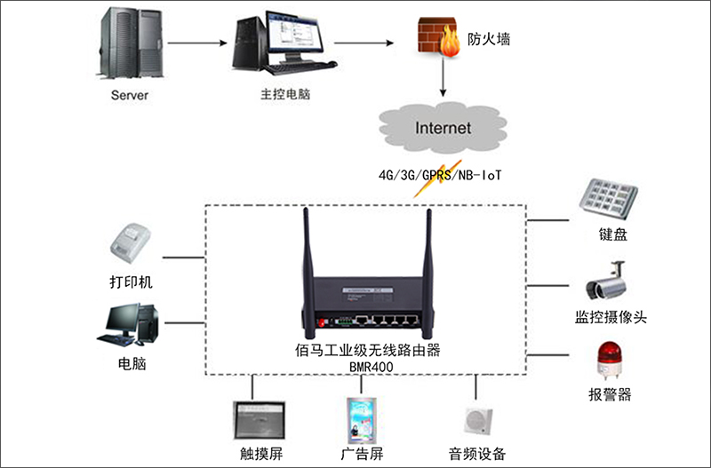 無(wú)線通信組網(wǎng).jpg
