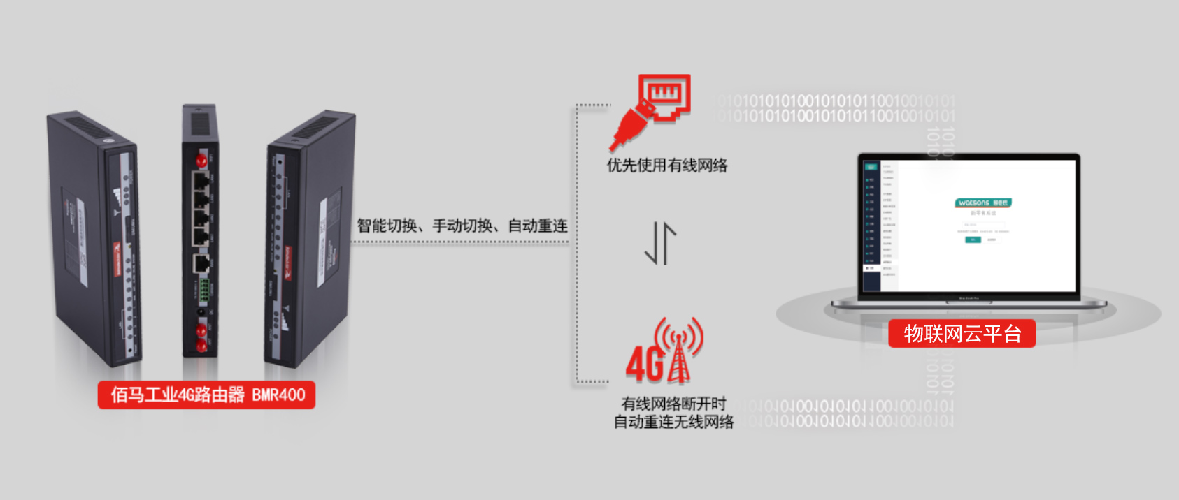 工業(yè)智能路由器.jpg