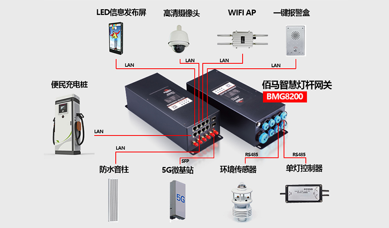 網(wǎng)關(guān)設(shè)備對接01.jpg