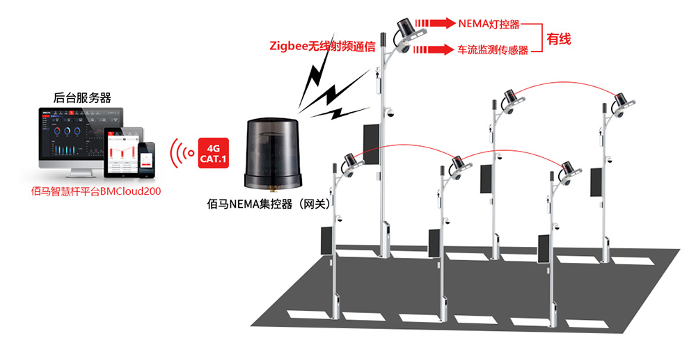 智能燈控系統(tǒng).jpg