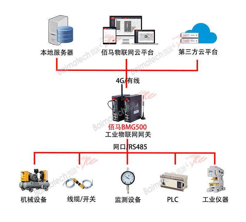 物聯(lián)網(wǎng)監(jiān)測(cè).jpg