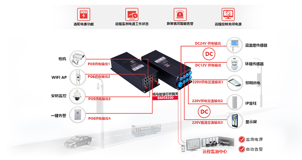 8200智慧桿網(wǎng)關12.jpg