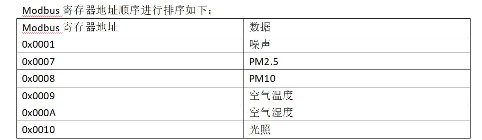寄存器地址順序