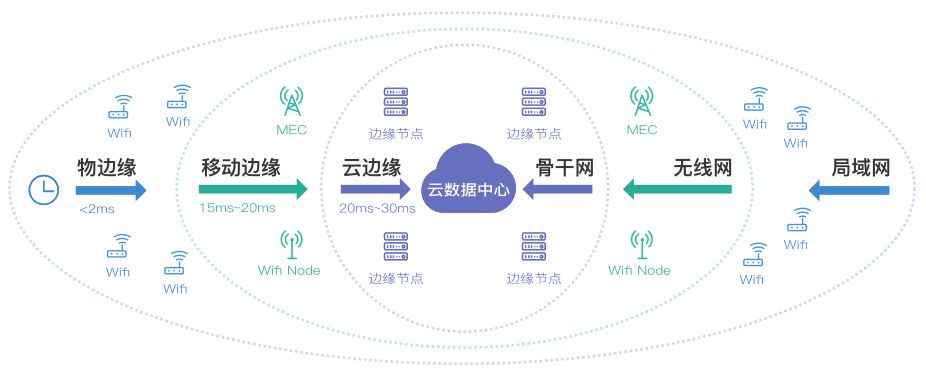 邊緣計(jì)算.png