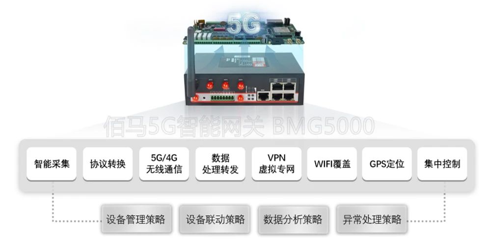 5G智能網(wǎng)關(guān)
