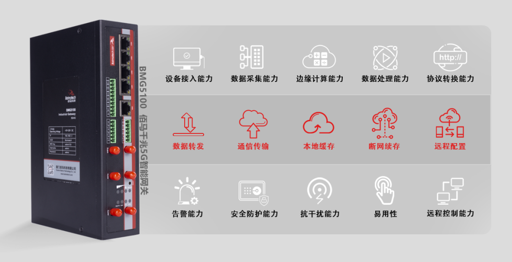 5G邊緣計算網(wǎng)關(guān)