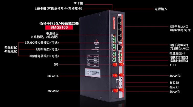 5G邊緣計算網(wǎng)關(guān)