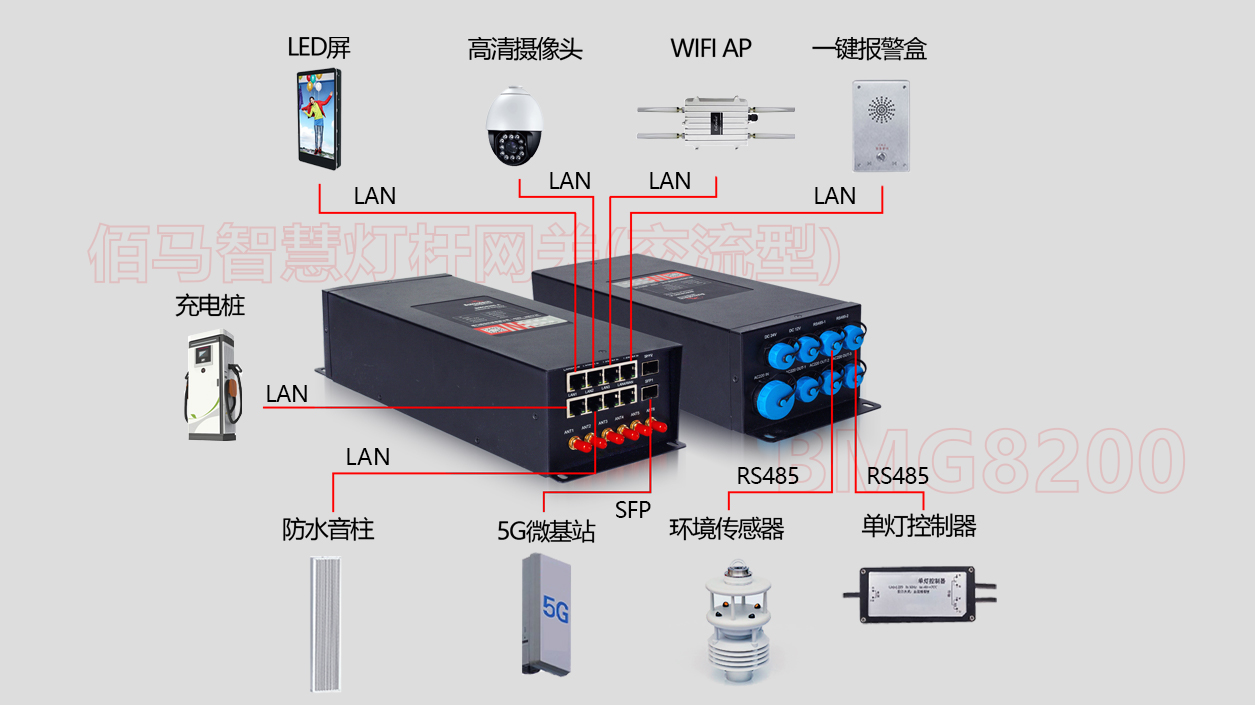 PoE智慧桿物聯(lián)網(wǎng)關(guān)