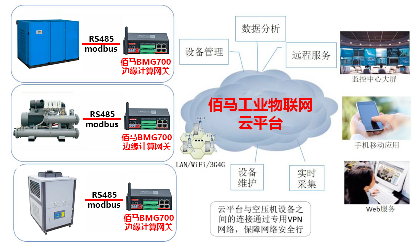 工業(yè)監(jiān)測系統(tǒng)架構(gòu)圖.jpg