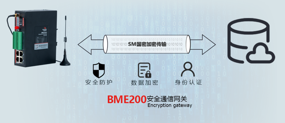 工業(yè)智能安全通信網關