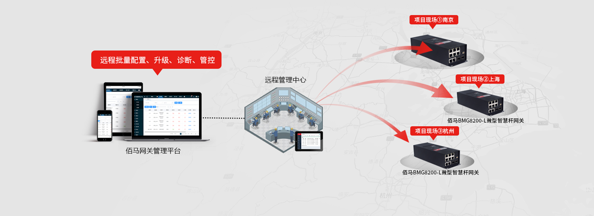 微型網(wǎng)關(guān)遠(yuǎn)程維護(hù)