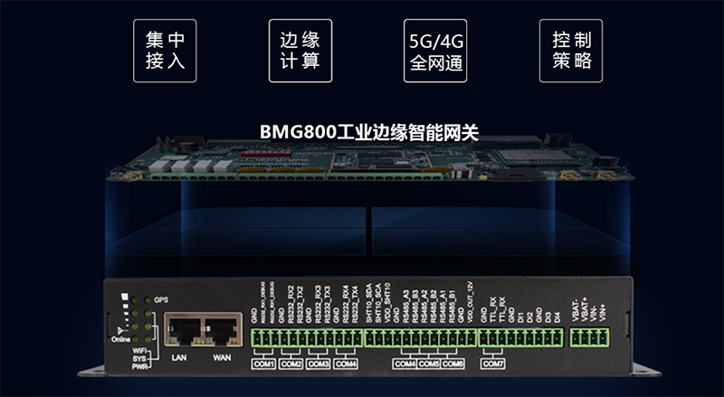 工業(yè)邊緣智能網關.jpg