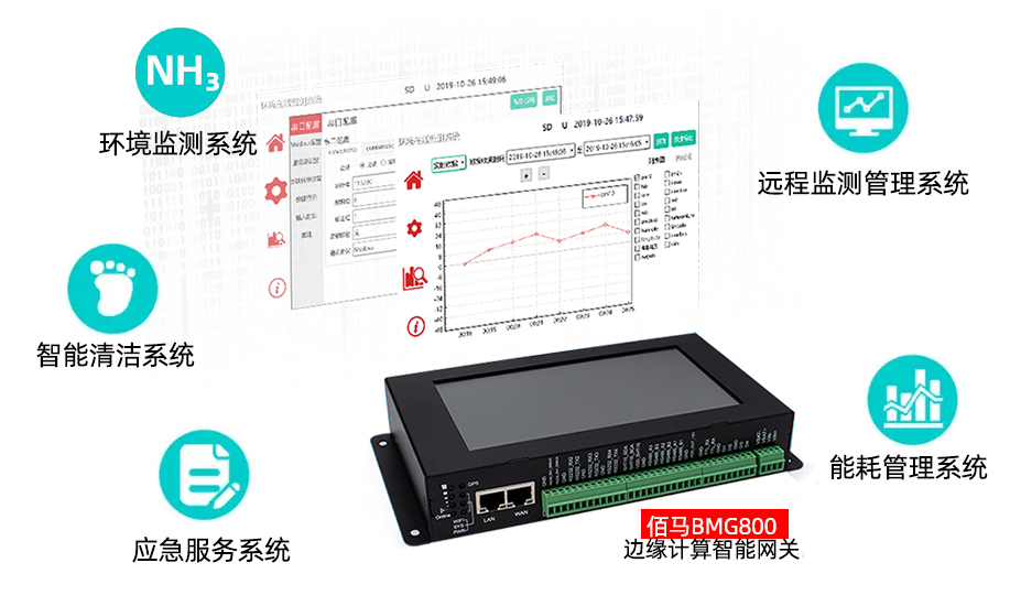 智慧公廁物聯(lián)網(wǎng)系統(tǒng).jpg