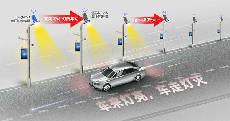 智慧路燈桿燈隨車動.jpg