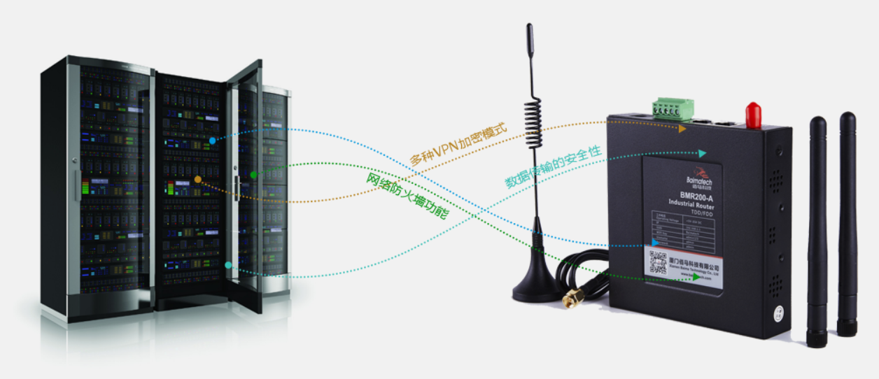 佰馬工業(yè)4G路由器