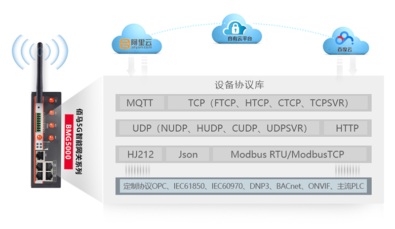 工業(yè)智能網(wǎng)關(guān)協(xié)議兼容.jpg