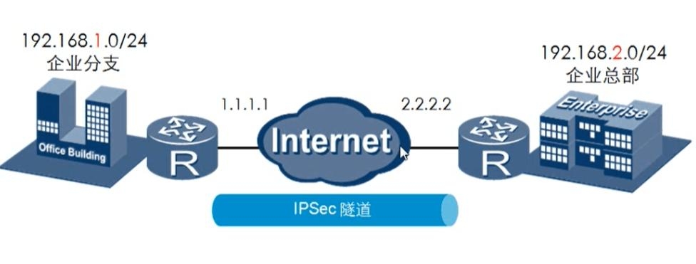 IPSec遠(yuǎn)程鏈接.jpg
