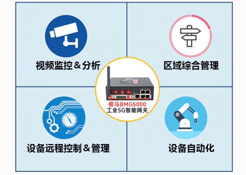工業(yè)5G網(wǎng)關(guān)應(yīng)用能力