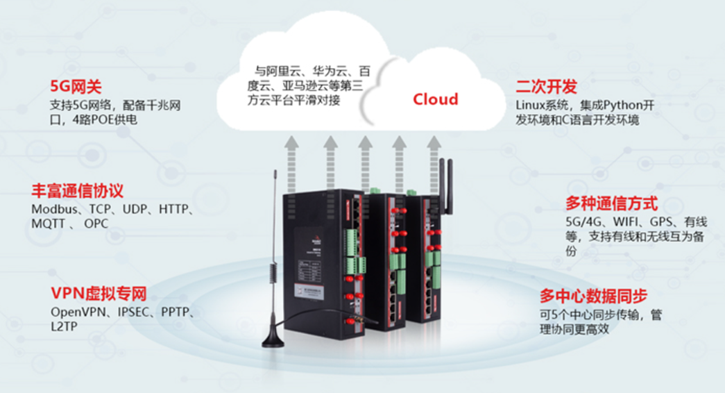 5G工業(yè)千兆網(wǎng)關