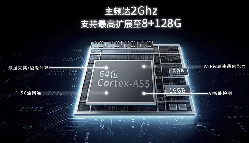 邊緣計算網(wǎng)關(guān)定制