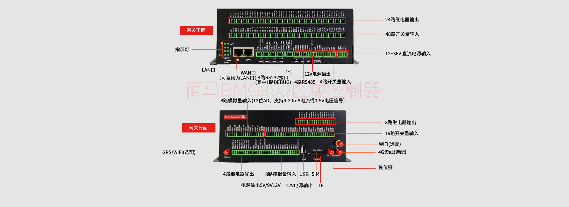 智能區(qū)域控制器接口圖.jpg