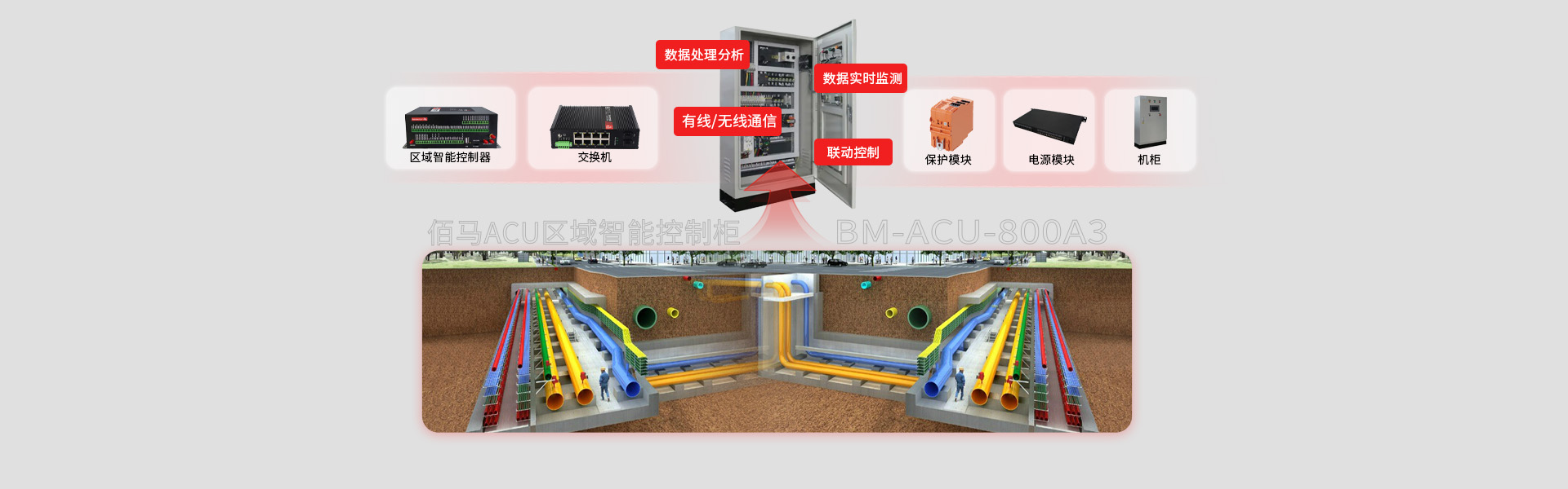 地下管廊ACU控制柜