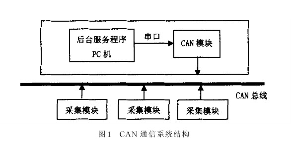 CAN通信.jpg