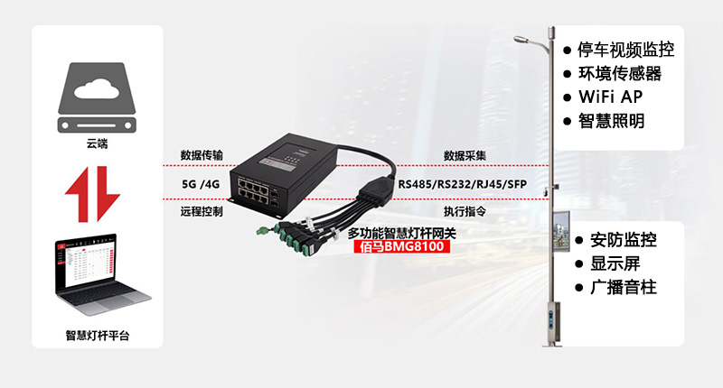 智慧路燈桿系統(tǒng)停車管理.jpg