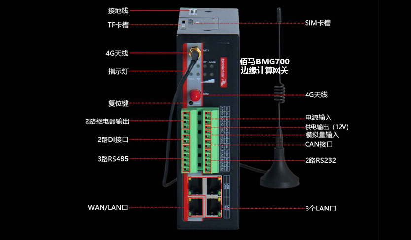 工業(yè)數(shù)據(jù)采集網(wǎng)關(guān)接口.jpg