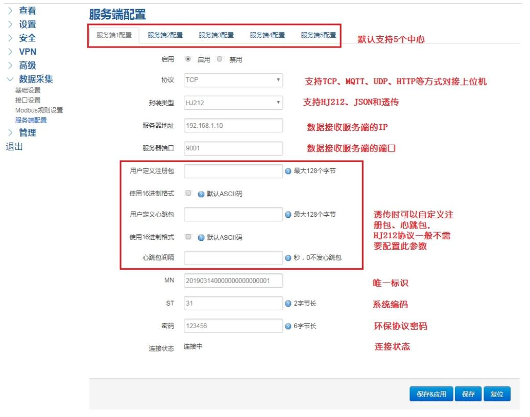 服務端配置