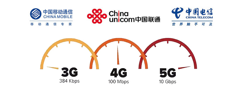 DTU支持網(wǎng)絡全網(wǎng)通5G/4G/3G.jpg