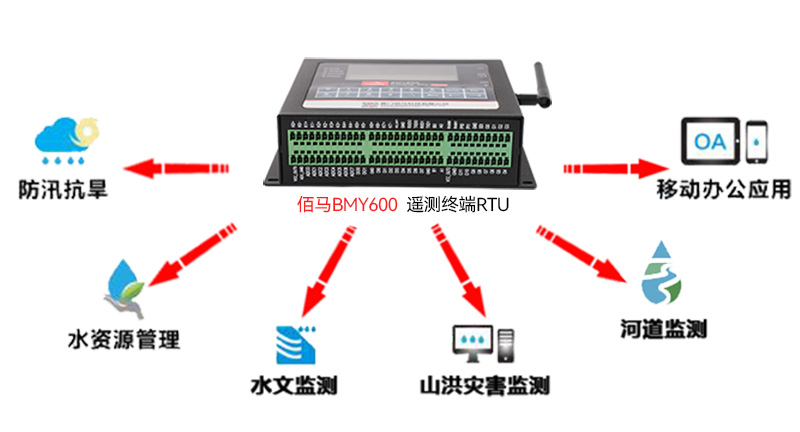 遙測(cè)終端無線RTU.jpg