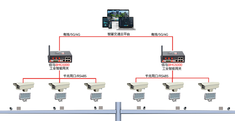 交通測速系統(tǒng)拓撲圖.jpg