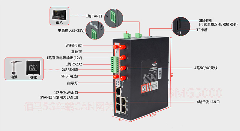 車載5G智能CAN網關.jpg