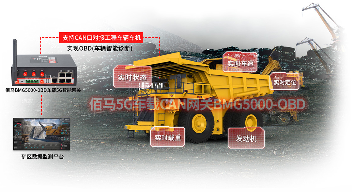 車載網關智能監測應用.jpg
