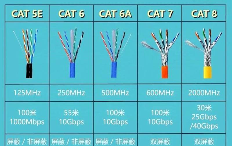 網線規格等級.jpg