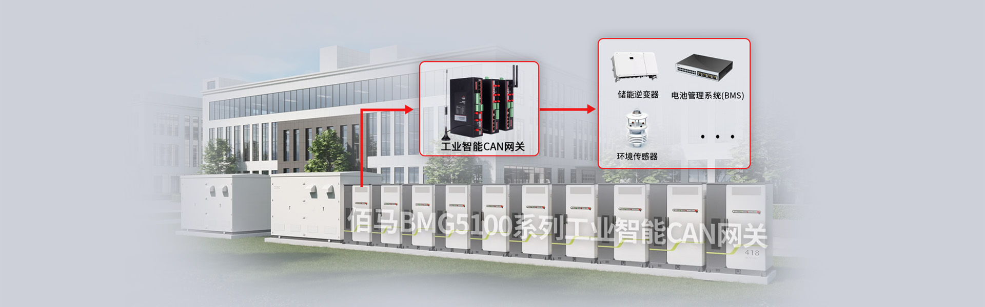 工商業儲能管理方案