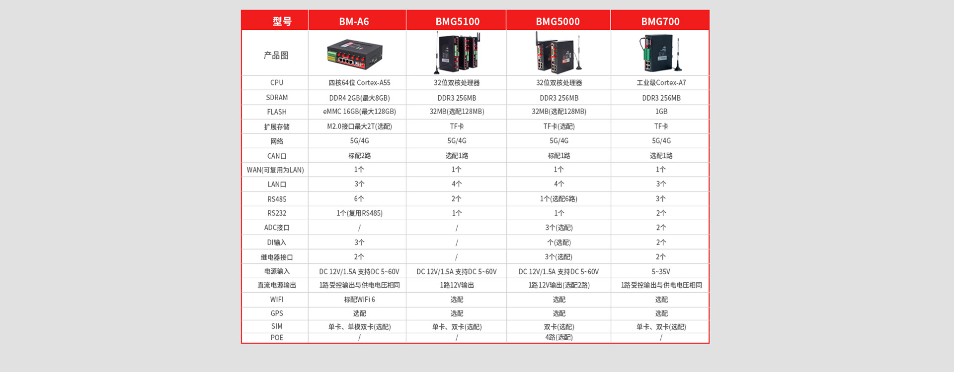 佰馬CAN網關型號接口對照表