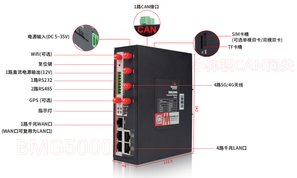千兆5G網關