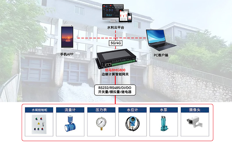 水閘監測系統.jpg